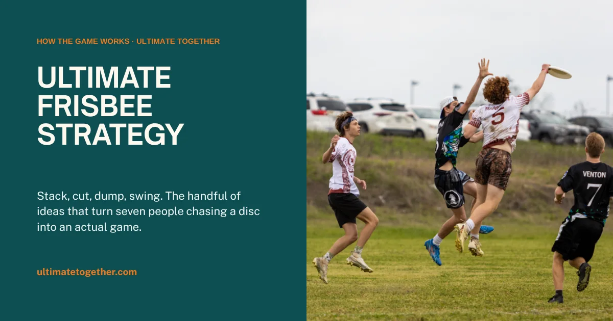 Ultimate frisbee players spread across the field contesting a disc, illustrating stack and cutting strategy